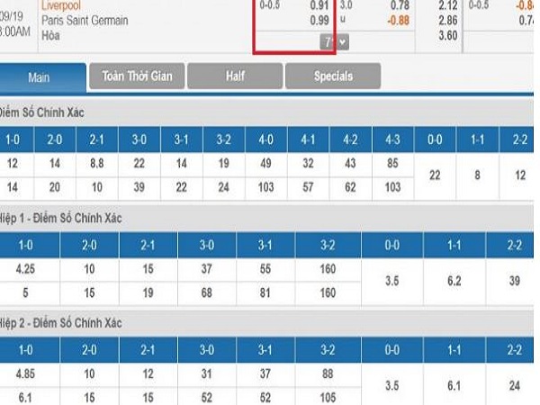 Cách tính tiền cược trong kèo chấp 0.25