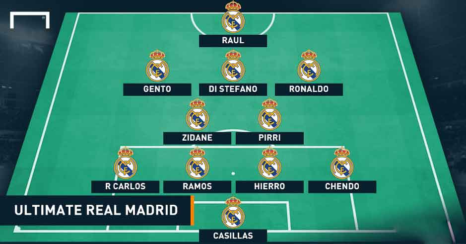 Đội hình Real Madrid mạnh nhất