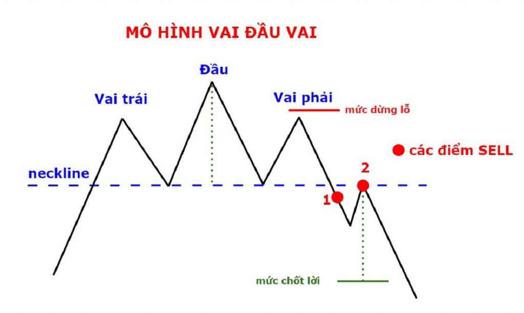 Mô hình vai đầu vai là gì?