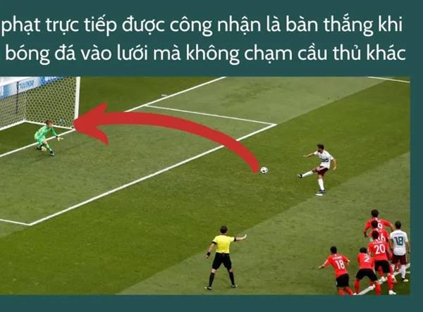 Khái niệm của thuật ngữ lỗi trực tiếp bóng đá là gì?