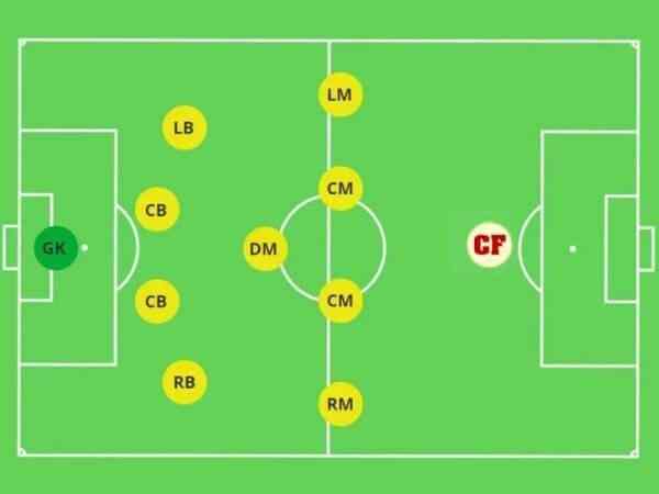 Cm trong bóng đá là gì? CM Trong Bóng Đá Là Gì?