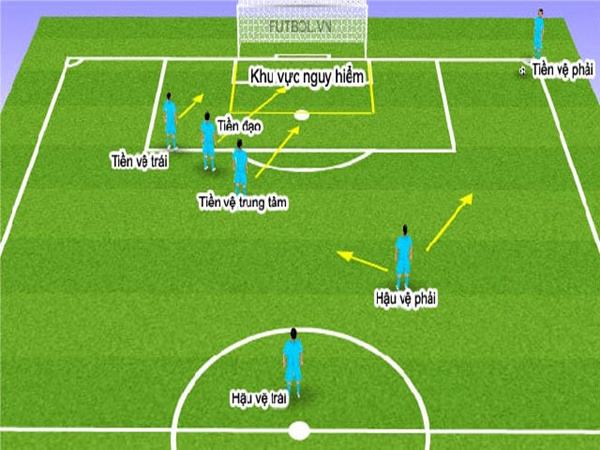 Cách đá tiền đạo sân 7 Cách đá tiền đạo sân 7