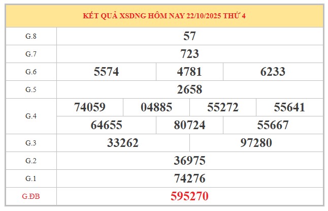 Tham khảo xổ số Đà Nẵng ngày 25/10/2025